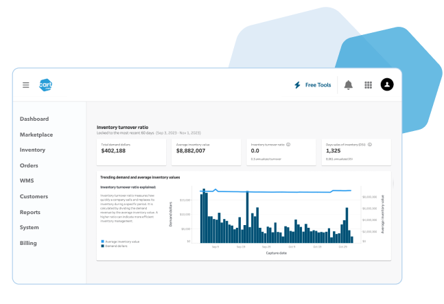 Cart.com Data Insights